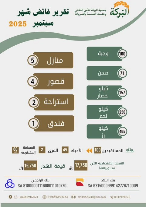 تقرير فائض شهر سبتمبر
