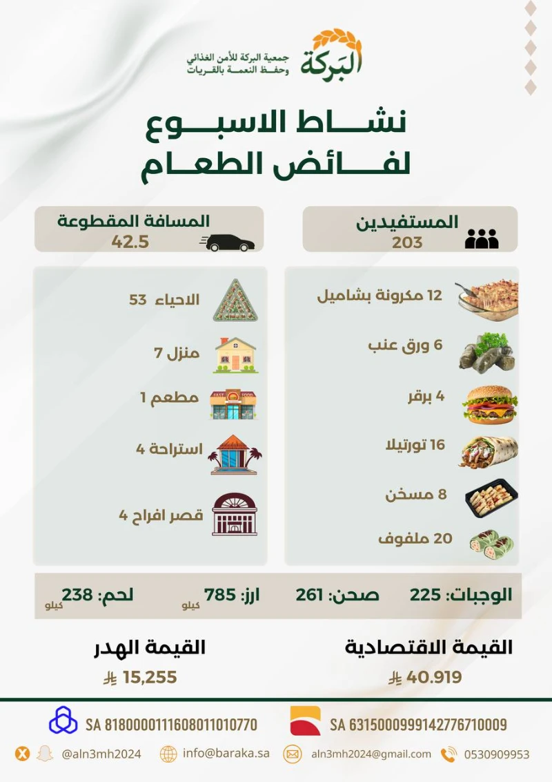 نشاط الاسبوع